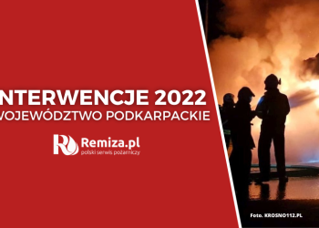 Interwencje PSP i OSP 2022: Województwo podkarpackie