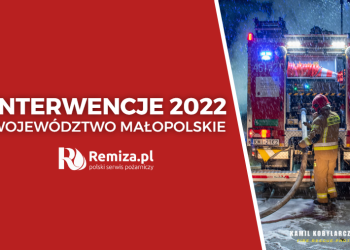 Interwencje PSP i OSP 2022: Województwo małopolskie