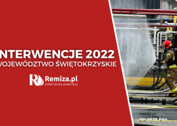 Interwencje PSP i OSP 2022: Województwo świętokrzyskie