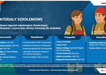 CIOP-PIB przygotował materiały o zagrożeniach związanych z zanieczyszczoną poakcyjnie odzieżą strażaków