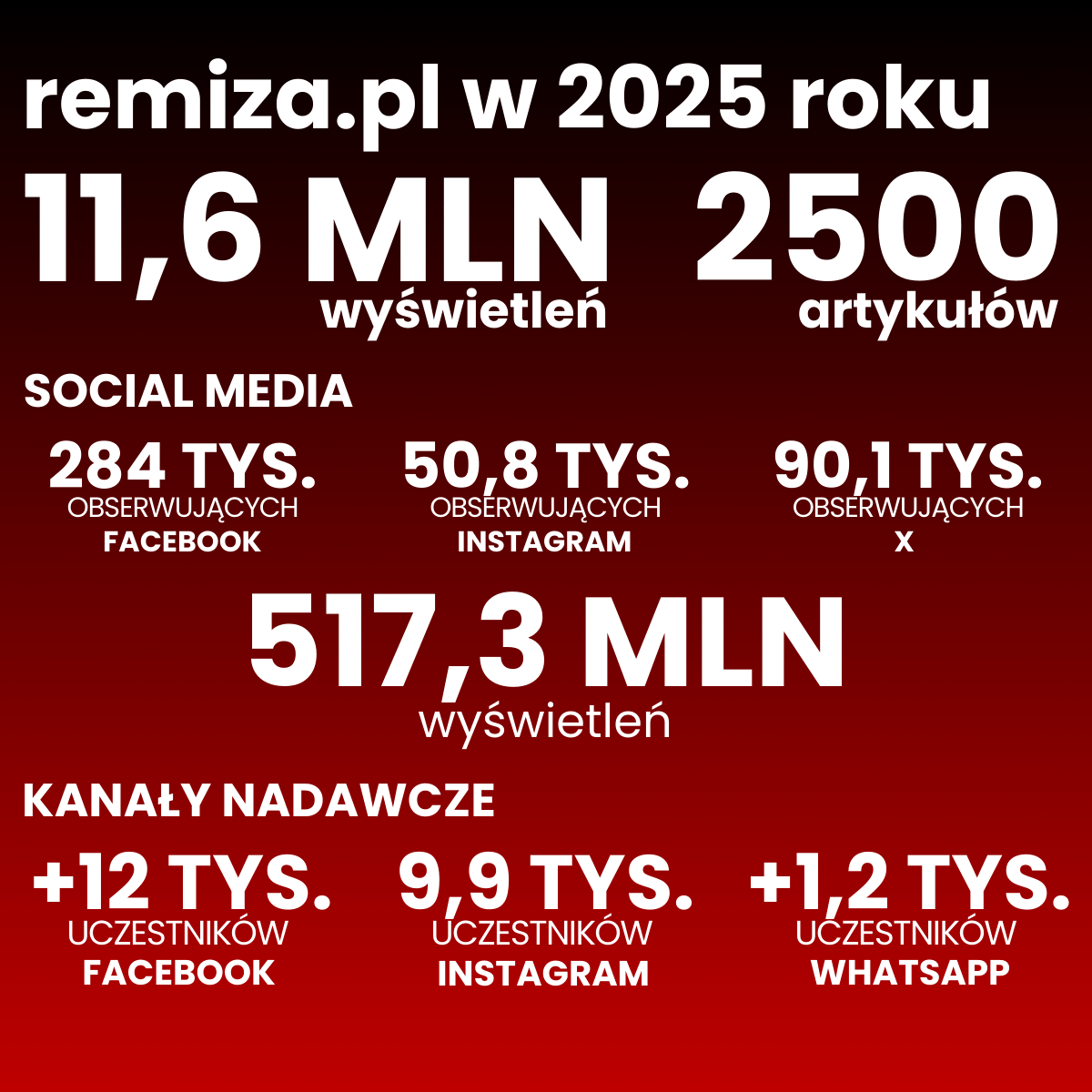 Dziękujemy, iż jesteście!