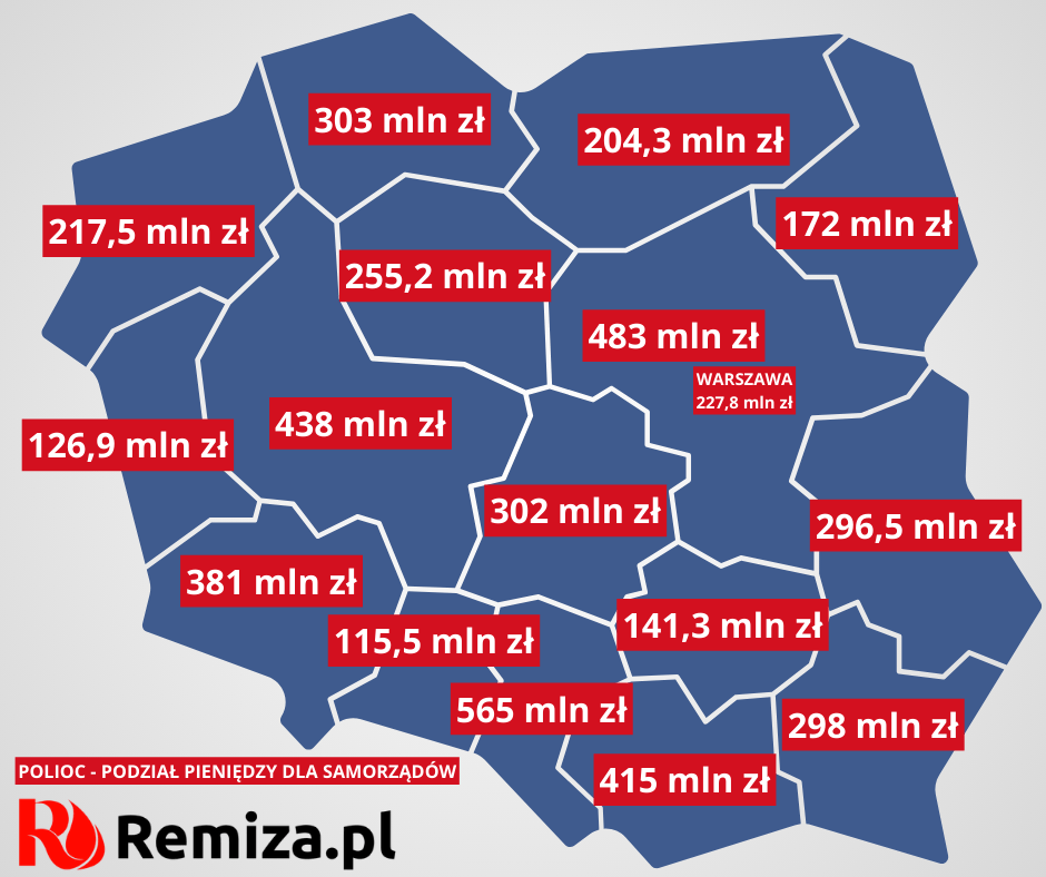 Podzielono miliardy złotych na obronę cywilną